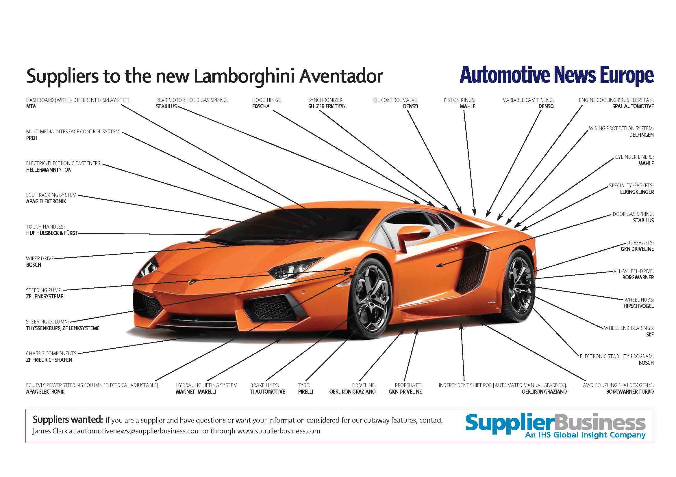Lamborghini Aventador LP 750-4 Superveloce